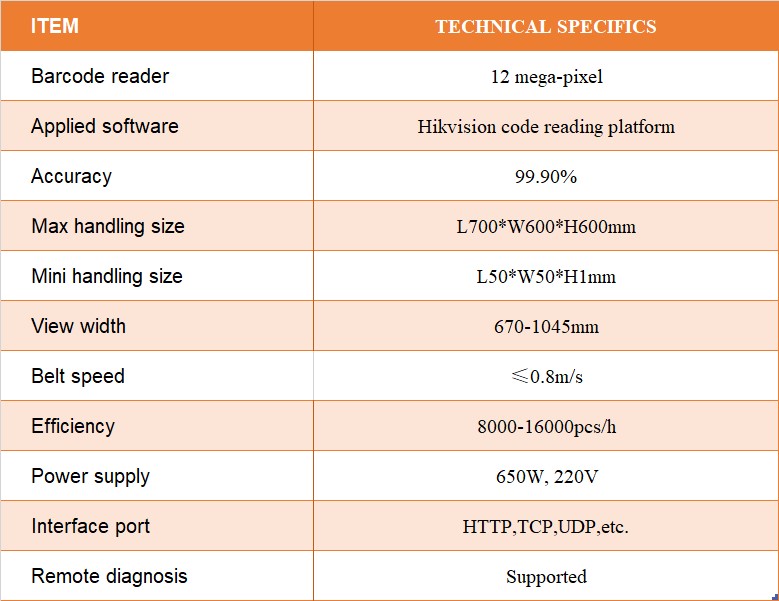 parcel dynamic barcode scanner.jpg