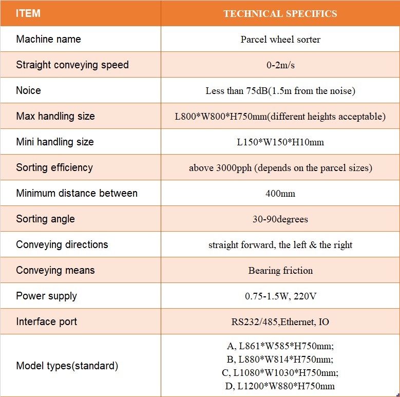 parcel wheel sorter technical data.jpg