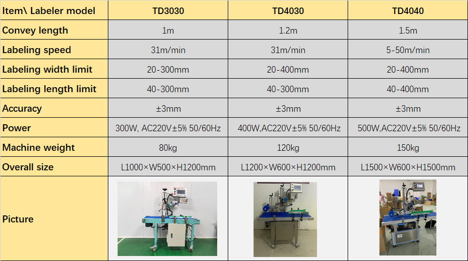 Labeller deta parameters.png