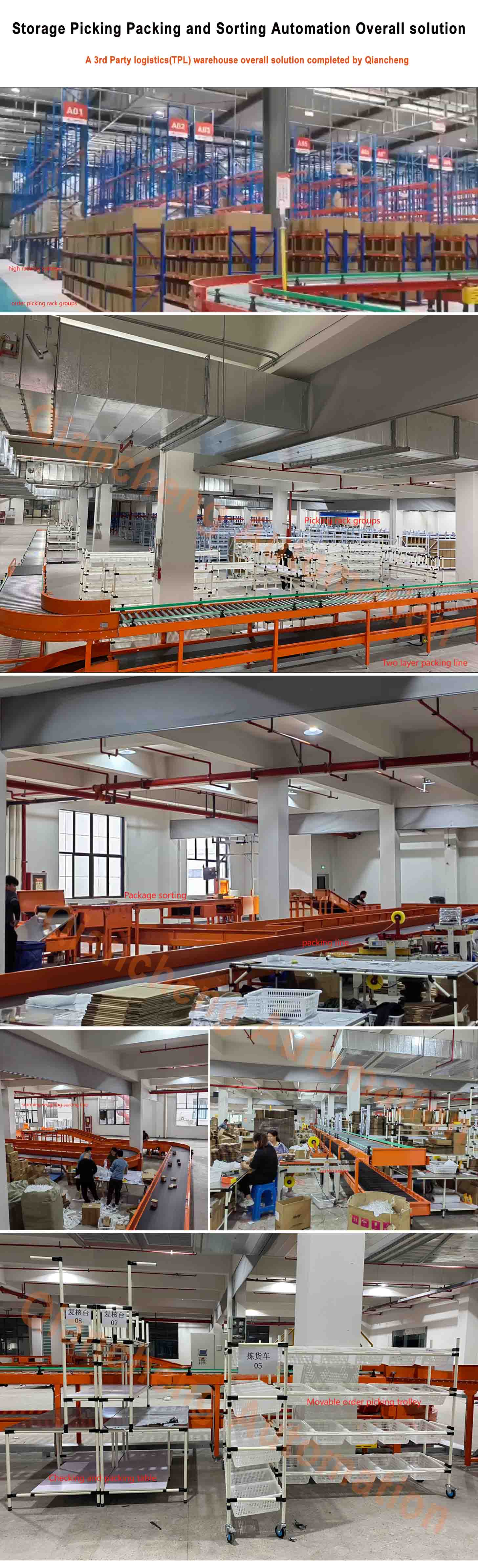 Yiwu Yunda E-commerce warehouse storage packing automation overall solusion.jpg